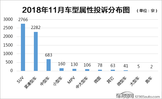 投诉，国内汽车投诉排行,国内汽车投诉分析报告