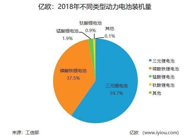 中国动力电池产业